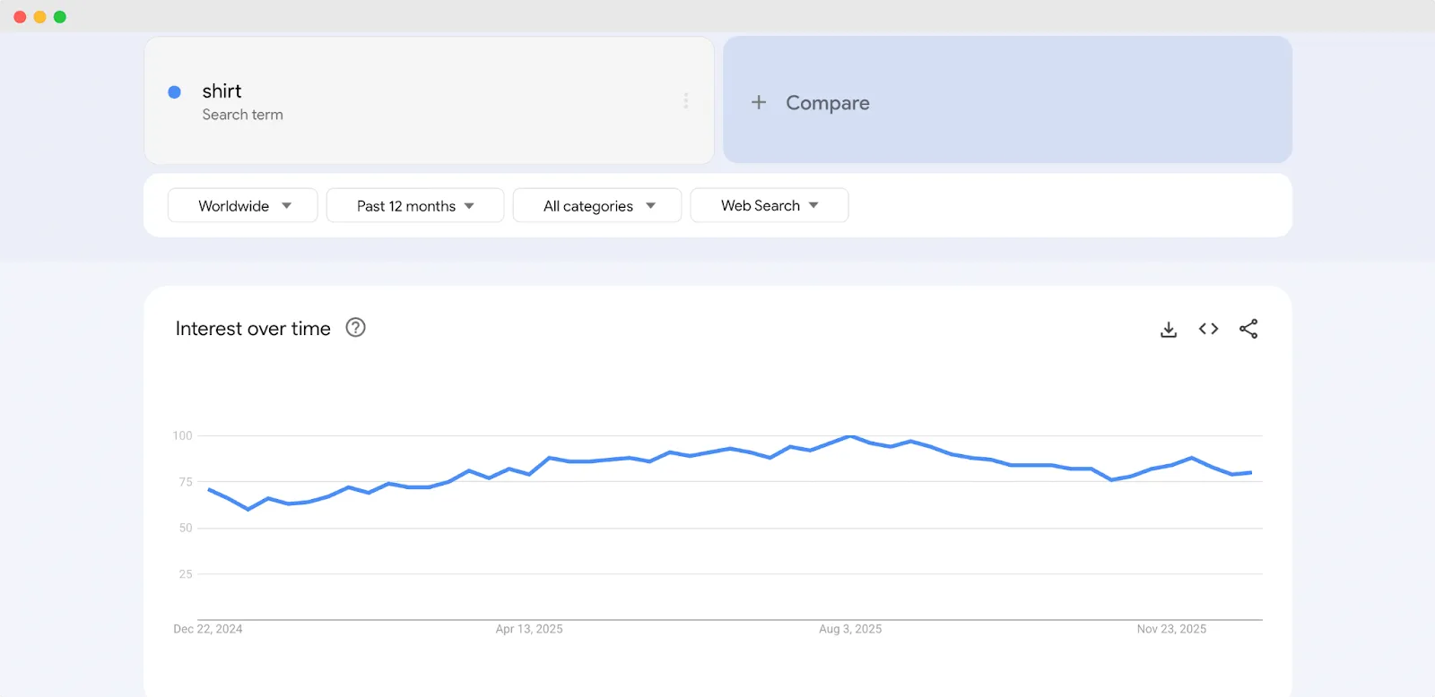 Shirt Google Trends