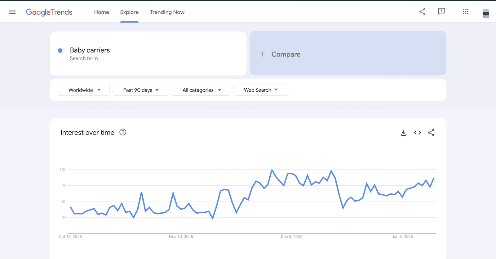 Baby Carriers Google Trend