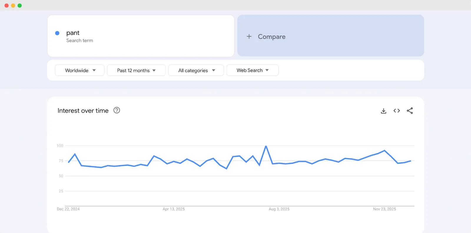 Pant Selling Trends on Google Trends