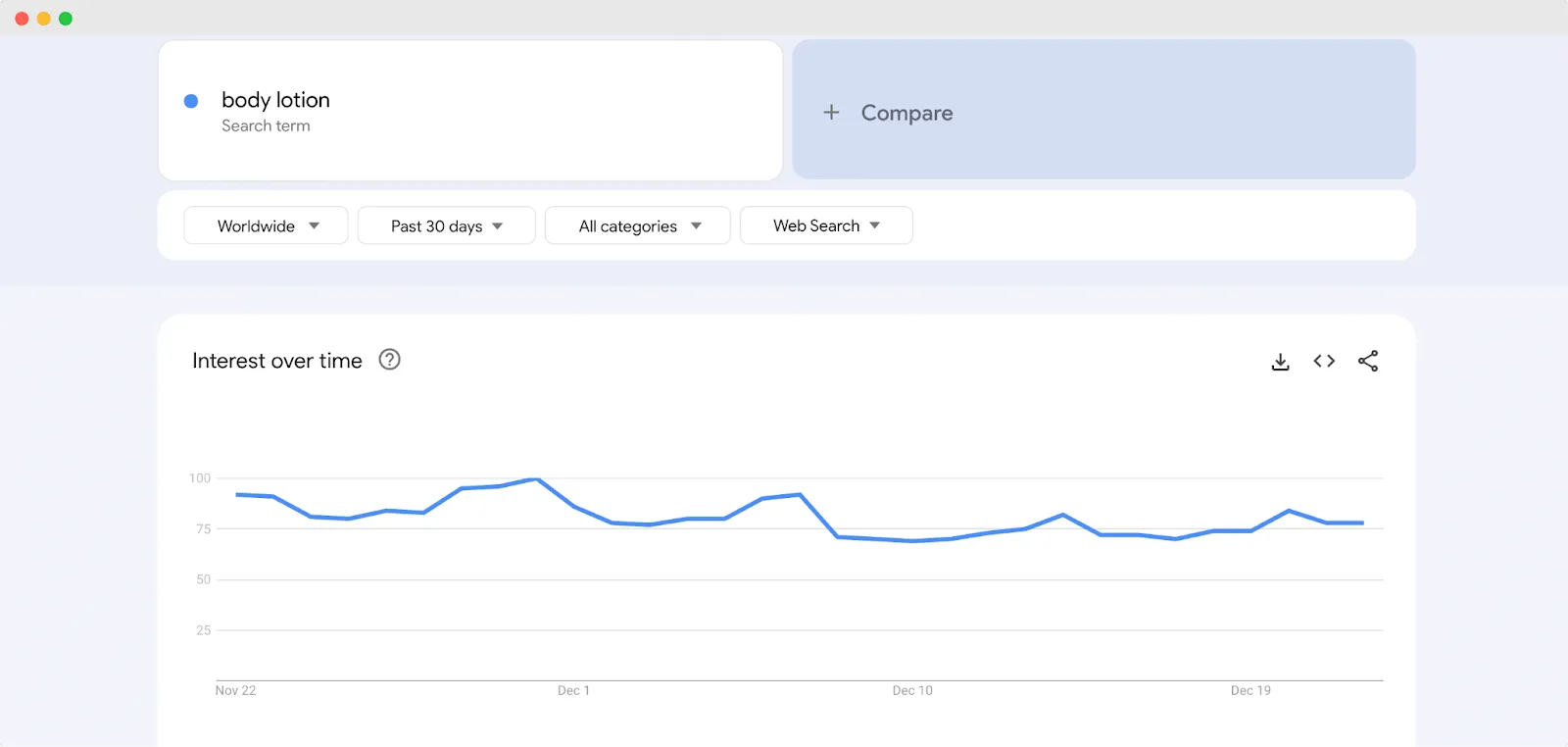 Body Lotion Selling Trends