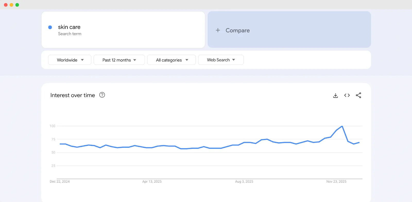 Skincare Selling Trends on Google Trends