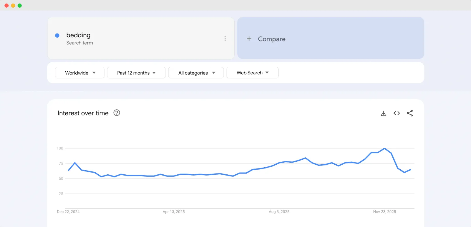 Bed Selling Trends on Google Trends