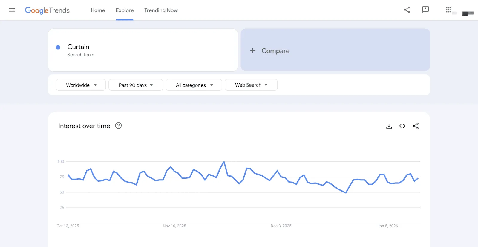 Curtain Google Search Trend