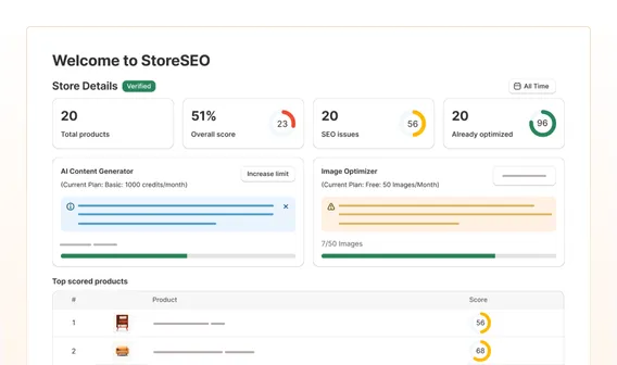 StoreSEO dashboard: store details with total products, overall SEO score, SEO issues and already-optimised counts, plus AI content generator and image optimiser panels